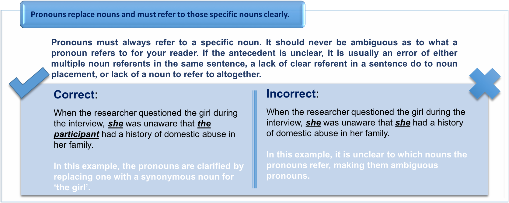 general pronoun rules.png