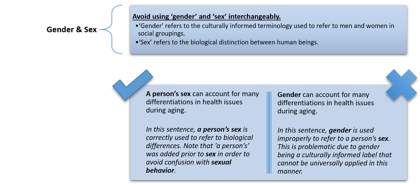 bias gender and sex.png