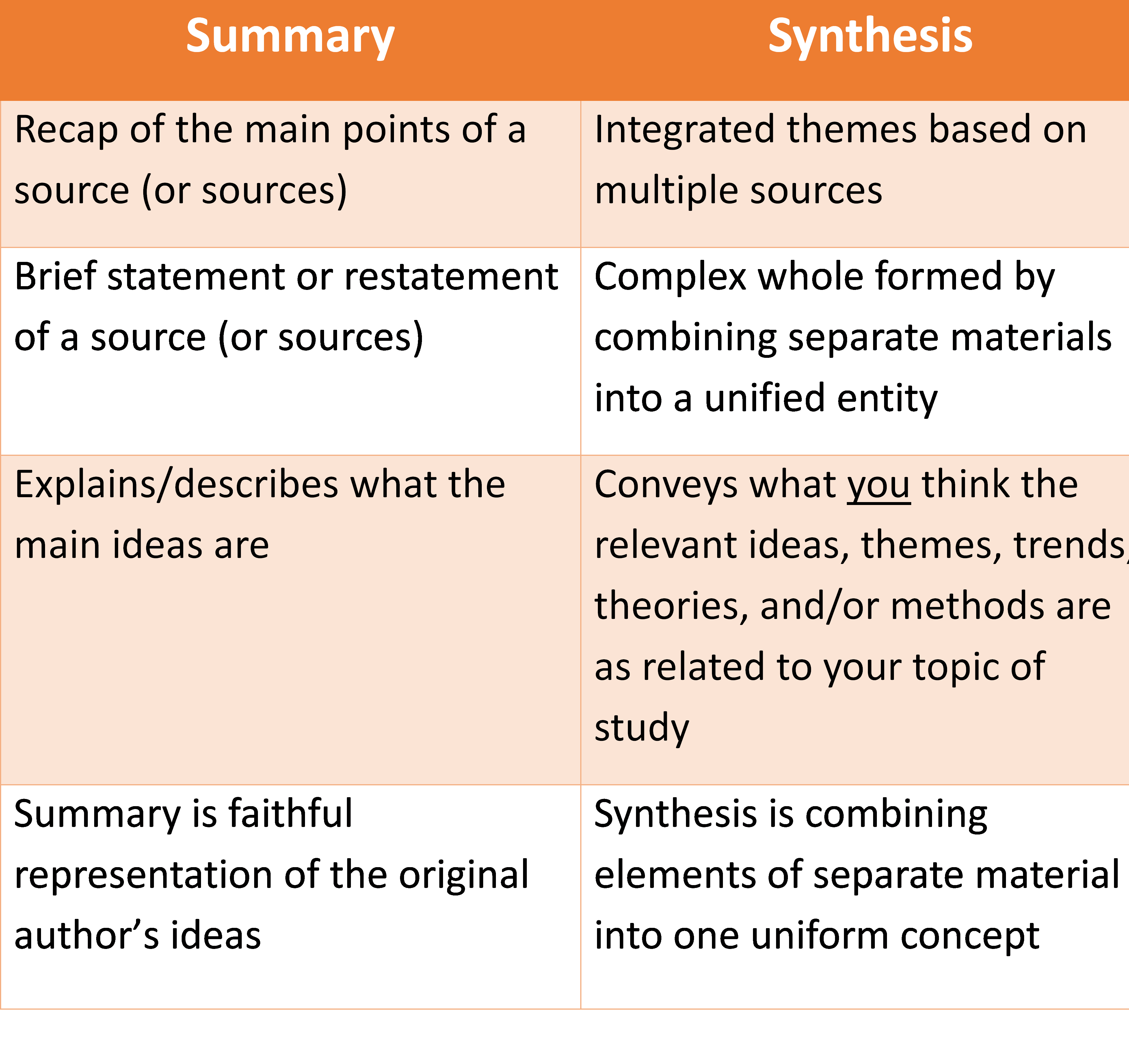 Analysis vs Synthesis