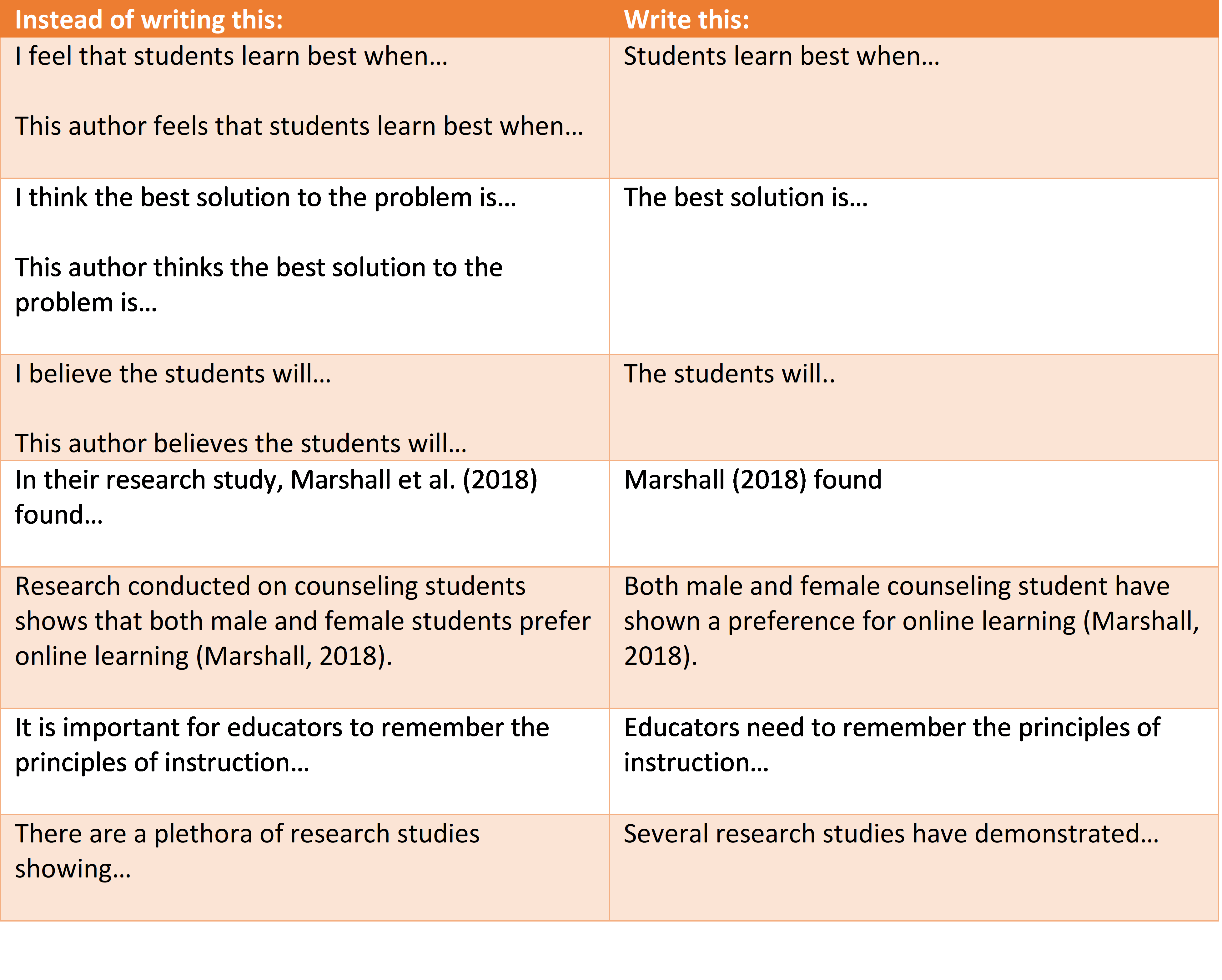 expletive phrase table.png